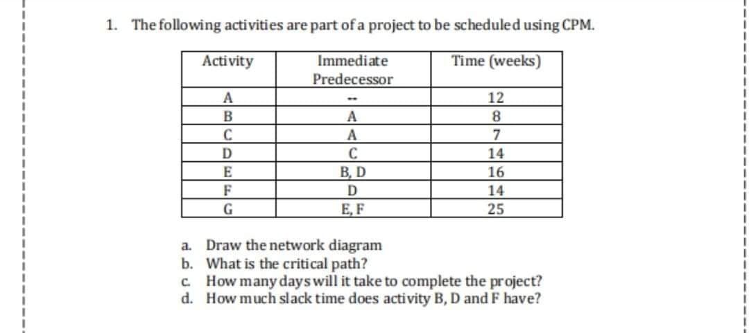 1. The following activities are part of a project to be scheduled using CPM.
Activity
Immediate
Time (weeks)
Predecessor
A
12
B
A
8.
C
A
7
D
14
E
В, D
16
F
D
14
25
E, F
a. Draw the network diagram
b. What is the critical path?
How many days will it take to complete the project?
d. How much slack time does activity B, D and F have?
C.
