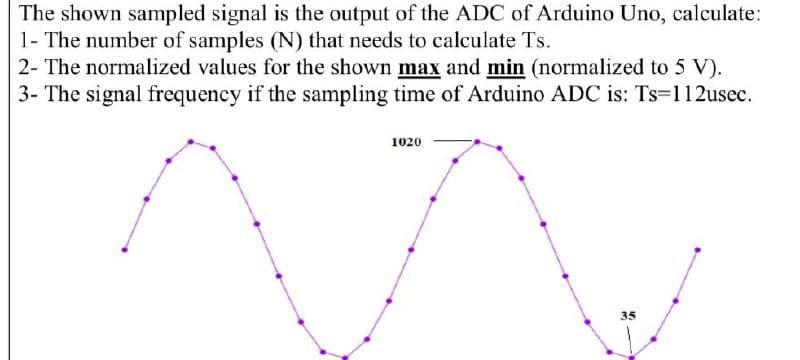 The shown sampled signal is the output of the ADC of Arduino Uno, calculate:
1- The number of samples (N) that needs to calculate Ts.
2- The normalized values for the shown max and min (normalized to 5 V).
3- The signal frequency if the sampling time of Arduino ADC is: Ts=112usec.
1020
35