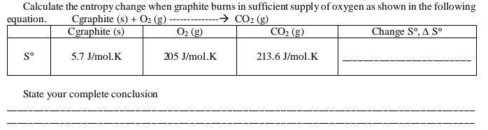 Calculate the entropy change when graphite burns in sufficient supply of oxygen as shown in the following
equation.
Cgraphite (s) + O2 (g)
Cgraphite (s)
→ CO2 (g)
O2 (g)
CO2 (g)
Change S°, A S°
s°
5.7 J/mol.K
205 J/mol.K
213.6 J/mol.K
State your complete conclusion
