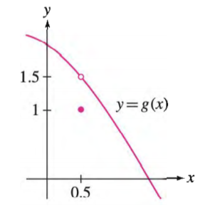 1.5-
1+
y=g(x)
0.5
