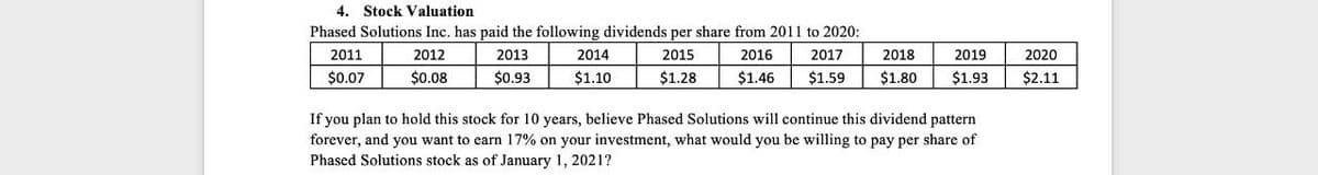 4. Stock Valuation
Phased Solutions Inc. has paid the following dividends per share from 2011 to 2020:
2011
$0.07
2012
$0.08
2013
$0.93
2014
2015
2016
$1.10
$1.28
$1.46
2017
$1.59
2018
$1.80 $1.93
2019
2020
$2.11
If you plan to hold this stock for 10 years, believe Phased Solutions will continue this dividend pattern
forever, and you want to earn 17% on your investment, what would you be willing to pay per share of
Phased Solutions stock as of January 1, 2021?