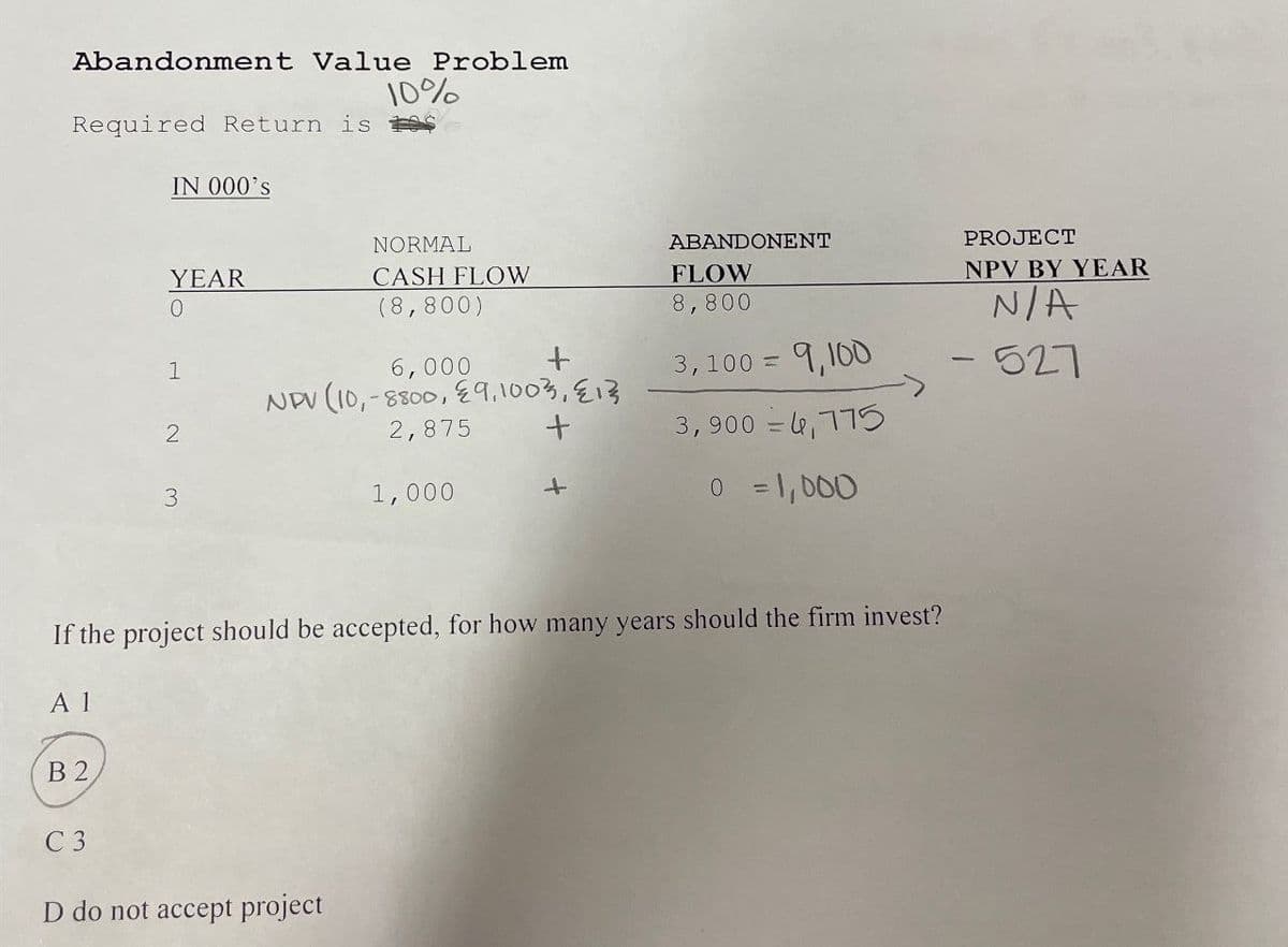 Abandonment Value Problem
Required Return is
IN 000's
10%
NORMAL
YEAR
0
CASH FLOW
(8,800)
ABANDONENT
FLOW
PROJECT
NPV BY YEAR
8,800
1
6,000
+
3,100 =
9,100
NPV (10,-8800, 9, 1003, {1}
N/A
-527
2
2,875
+
3,900 = 4,775
3
1,000
+
0 = 1,000
If the project should be accepted, for how many years should the firm invest?
A 1
B2
C3
D do not accept project