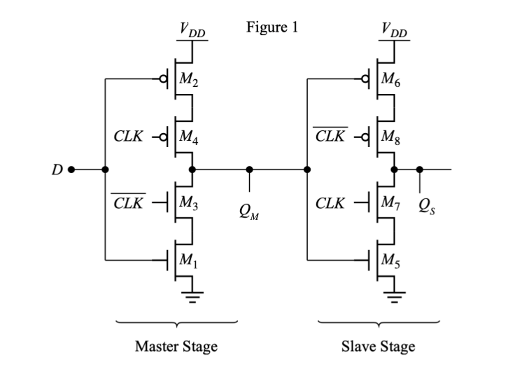 V Dp
Figure 1
V DD
d|M2
M6
CLK –d|M4
CLK - |Mg
D
CLK –|M3
CLK –|M7
QM
M1
M5
Master Stage
Slave Stage
