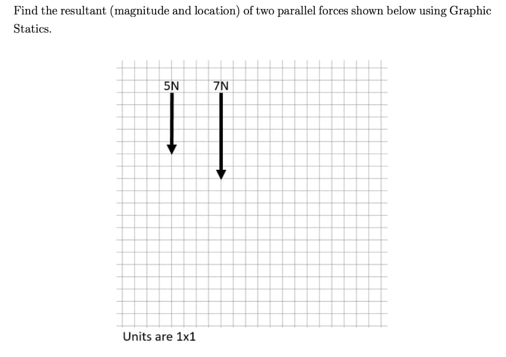 Find the resultant (magnitude and location) of two parallel forces shown below using Graphic
Statics.
5N
→
Units are 1x1
7N