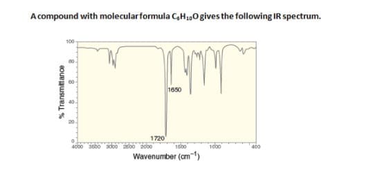 A compound with molecularformula C,H,,0 gives the following IR spectrum.
100
1650
1720
4000 36bo
adoo 2500 2000
1500
1do0
400
Wavenumber (cm-1)
% Transmittance
