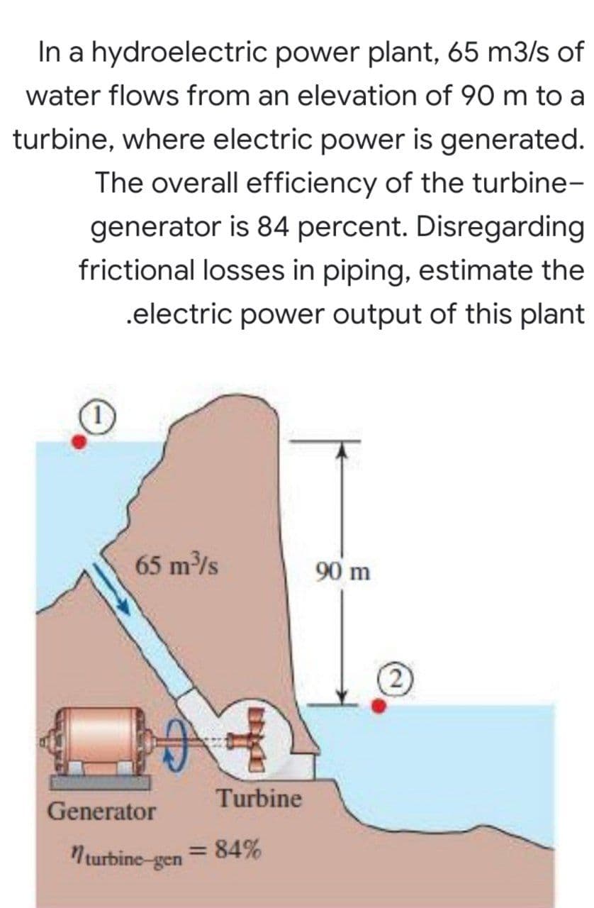 In a hydroelectric power plant, 65 m3/s of
water flows from an elevation of 90 m to a
turbine, where electric power is generated.
The overall efficiency of the turbine-
generator is 84 percent. Disregarding
frictional losses in piping, estimate the
.electric power output of this plant
65 m/s
90 m
(2)
Turbine
Generator
Nturbine-gen
84%
%3D

