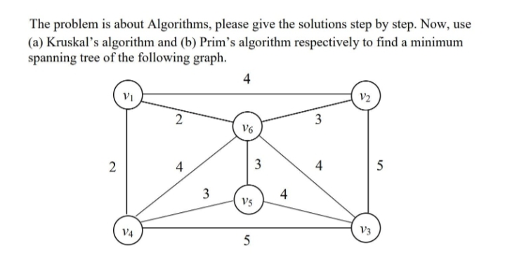 The problem is about Algorithms, please give the solutions step by step. Now, use
(a) Kruskal's algorithm and (b) Prim's algorithm respectively to find a minimum
spanning tree of the following graph.
4
V2
2
V6
2
4
3
4
5
3
4
V5
V4
V3
3.
