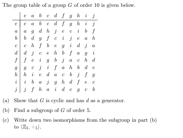 The group table of a group G of order 10 is given below.
e
a b
C d f g h i j
e
e
a b C d f 9 h i j
a
agdhje cib f
bb dg fci jeah
с
chfbegidja
dd jce hbfagi
ffeig bj a c h d
ggcji fa hbde
hhieda cbjfg
i iba jg hd fe C
jfhaidegcb
(a)
Show that G is cyclic and has d as a generator.
(b)
Find a subgroup of G of order 5.
(c) Write down two isomorphisms from the subgroup in part (b)
to (Z5, +5).