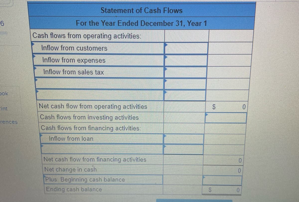 bok
int
rences
Statement of Cash Flows
For the Year Ended December 31, Year 1
Cash flows from operating activities:
Inflow from customers
Inflow from expenses
Inflow from sales tax
Net cash flow from operating activities
Cash flows from investing activities
Cash flows from financing activities:
Inflow from loan
Net cash flow from financing activities
Net change in cash
Plus: Beginning cash balance
Ending cash balance
$
$
0
0
0
0