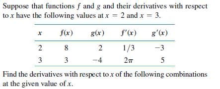 Suppose that functions f and g and their derivatives with respect
to x have the following values at x = 2 and x = 3.
f(x)
g(x)
f'(x)
g'(x)
8
2
1/3
-3
3
3
-4
5
Find the derivatives with respect tox of the following combinations
at the given value of x.
2.

