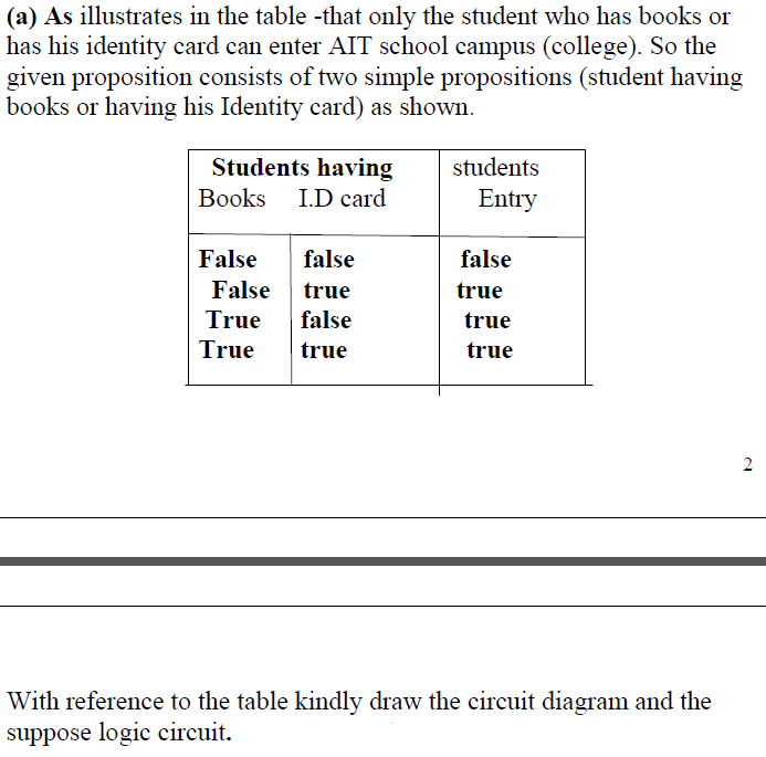 (a) As illustrates in the table -that only the student who has books or
has his identity card can enter AIT school campus (college). So the
given proposition consists of two simple propositions (student having
books or having his Identity card) as shown.
Students having
students
Books I.D card
Entry
False
false
false
False
true
true
True
false
true
True
true
true
With reference to the table kindly draw the circuit diagram and the
suppose logic circuit.
