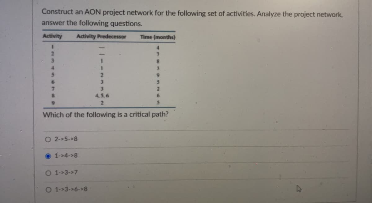 Construct an AON project network for the following set of activities. Analyze the project network,
answer the following questions.
Activity Activity Predecessor
I
3
4
S
6
7
8
9
1
2
3
3
4.5.6
2
S
Which of the following is a critical path?
O2->5->8
1->4->8
Time (months)
4
7
8
3
9
O 1->3->7
O 1->3->6->8
2