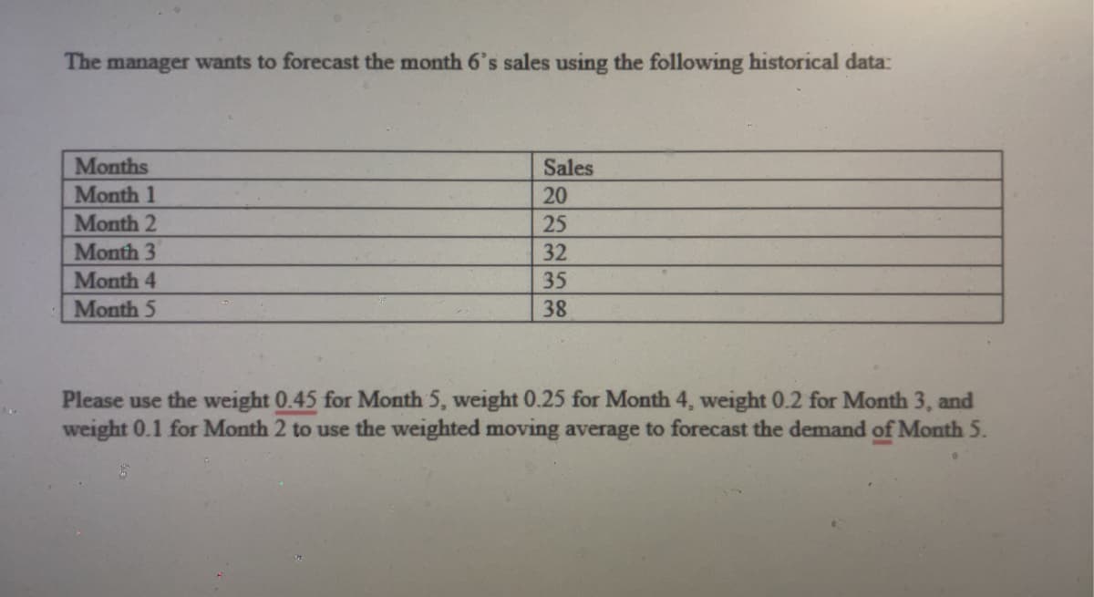 The manager wants to forecast the month 6's sales using the following historical data:
Months
Month 1
Month 2
Month 3
Month 4
Month 5
Sales
20
25
32
35
38
Please use the weight 0.45 for Month 5, weight 0.25 for Month 4, weight 0.2 for Month 3, and
weight 0.1 for Month 2 to use the weighted moving average to forecast the demand of Month 5.