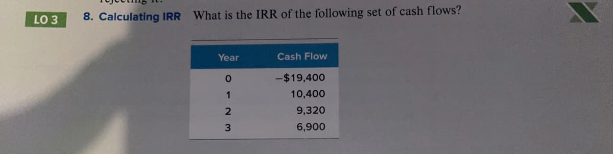 8. Calculating IRR
What is the IRR of the following set of cash flows?
LO 3
Year
Cash Flow
-$19,400
1
10,400
9,320
6,900
