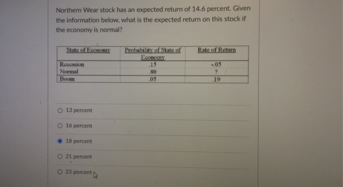 Northern Wear stock has an expected return of 14.6 percent. Given
the information below, what is the expected return on this stock if
the economy is normal?
Probability of State of
Economy
.15
State of Economy
Rate of Return
Recession
Normal
-05
.80
Воom
.05
.19
O 13 percent
O 16 percent
18 percent
O 21 percent
O 23 percent
