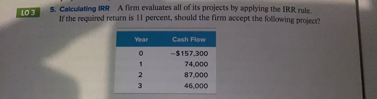 5. Calculating IRR A firm evaluates all of its projects by applying the IRR rule.
If the required return is 11 percent, should the firm accept the following project?
LO 3
Year
Cash Flow
-$157,300
1
74,000
87,000
46,000
