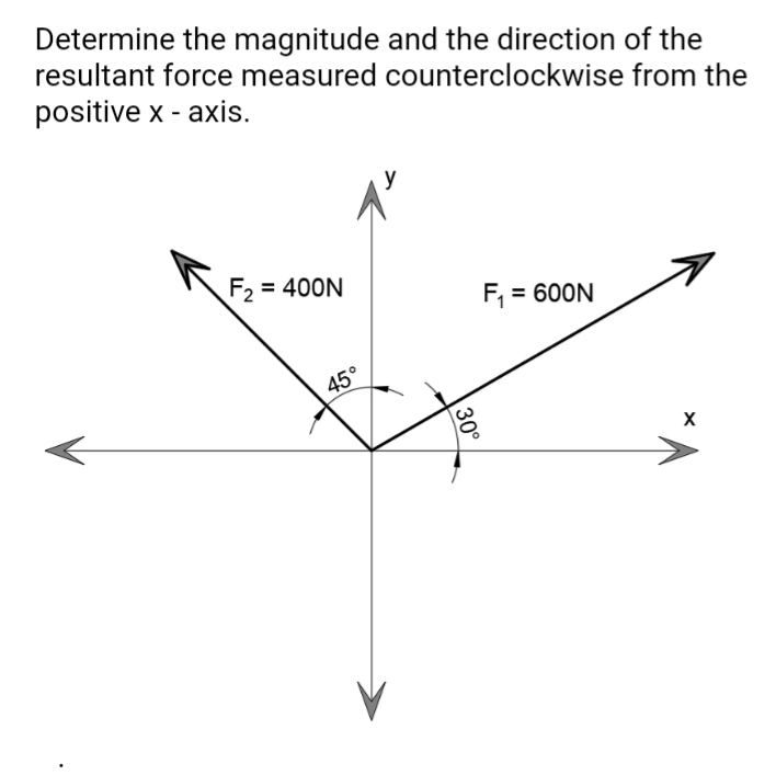 Determine the magnitude and the direction of the
resultant force measured counterclockwise from the
positive x - axis.
F2 = 400N
F, = 600N
45°
30°
