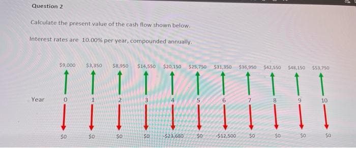 Question 2
Calculate the present value of the cash flow shown below.
Interest rates are 10.00% per year, compounded annually.
Year
$9,000
0
8
$0
$3,350
$0
$8,950
$14,550 $20,150 $25,750
111
$0
$0
$31,350
6
$23,680 $0 -$12,500
$36,950 $42,550
7
$0
8
$0
$48,150 $53,750
9
$0
10
$0