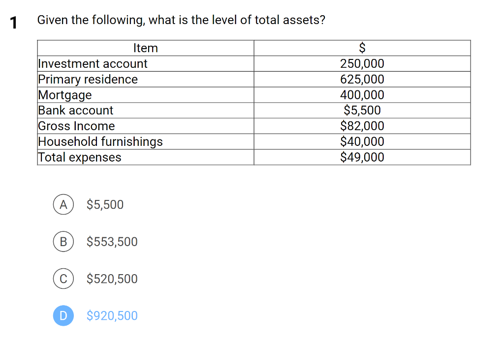 1
Given the following, what is the level of total assets?
Item
Investment account
Primary residence
Mortgage
Bank account
Gross Income
Household furnishings
Total expenses
A $5,500
B
C
D
$553,500
$520,500
$920,500
$
250,000
625,000
400,000
$5,500
$82,000
$40,000
$49,000