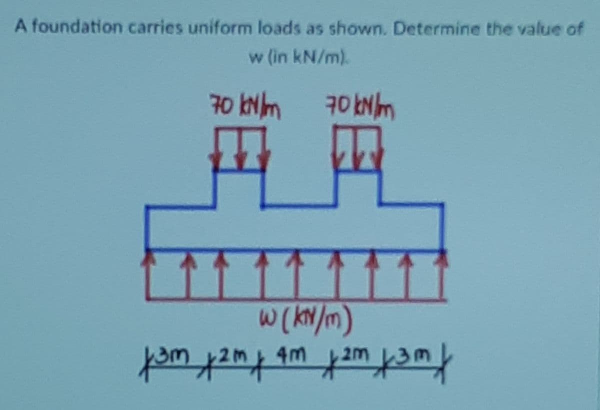 A foundation carries uniform loads as shown. Determine the value of
w (in kN/m).
70 kNlm
111
4m
2m
tuzt wat
fwet it h twetwit
