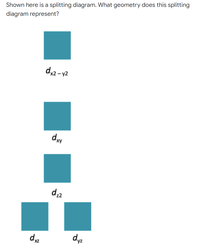 Shown here is a splitting diagram. What geometry does this splitting
diagram represent?
dx2-y2
dxz
dxy
d₂2
dyz