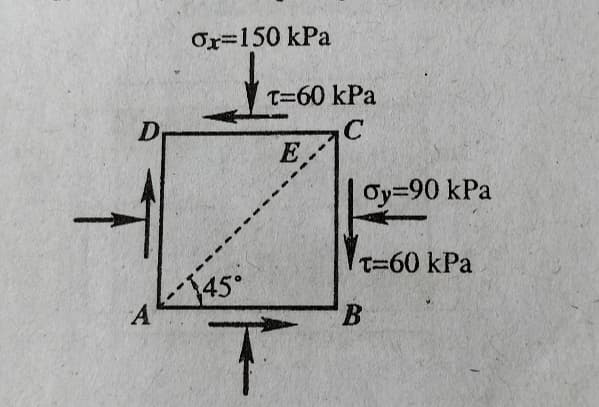 Or=150 kPa
T=60 kPa
E,
Oy=90 kPa
T=60 kPa
145°
A
(45°
