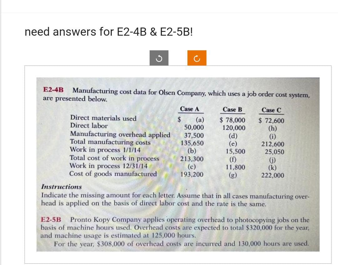 need answers for E2-4B & E2-5B!
E2-4B Manufacturing cost data for Olsen Company, which uses a job order cost system,
are presented below.
Direct materials used
Direct labor
Manufacturing overhead applied
Total manufacturing costs
Work in process 1/1/14
Total cost of work in process
Work in process 12/31/14
Cost of goods manufactured
Case A
$
(a)
50,000
37,500
135,650
(b)
213,300
(c)
193,200
Case B
$ 78,000
120,000
(d)
(e)
15,500
11,800
(g)
Case C
$ 72,600
(h)
(i)
212,600
25,050
(j)
(k)
222,000
Instructions
Indicate the missing amount for each letter. Assume that in all cases manufacturing over-
head is applied on the basis of direct labor cost and the rate is the same.
E2-5B Pronto Kopy Company applies operating overhead to photocopying jobs on the
basis of machine hours used. Overhead costs are expected to total $320,000 for the year,
and machine usage is estimated at 125,000 hours.
For the year, $308,000 of overhead costs are incurred and 130,000 hours are used.