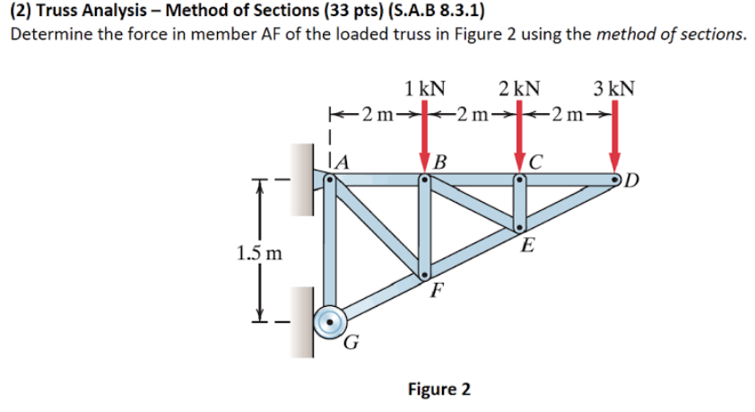 (2) Truss Analysis - Method of Sections (33 pts) (S.A.B 8.3.1)
Determine the force in member AF of the loaded truss in Figure 2 using the method of sections.
1.5 m
IA
2 m-
1 kN
B
F
-2 m:
Figure 2
2 kN
C
E
-2 m-
3 kN
D