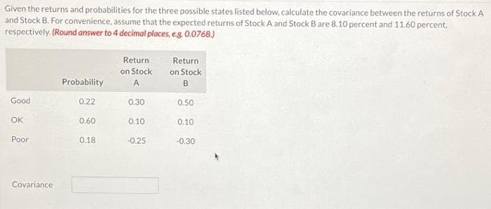 Given the returns and probabilities for the three possible states listed below, calculate the covariance between the returns of Stock A
and Stock B. For convenience, assume that the expected returns of Stock A and Stock B are 8.10 percent and 11.60 percent,
respectively. (Round answer to 4 decimal places, e.g. 0.0768.)
Good
OK
Poor
Covariance
Probability
0.22
0.60
0.18
Return
on Stock
A
0.30
0.10
-0.25
Return
on Stock
B
0.50
0.10
-0.30