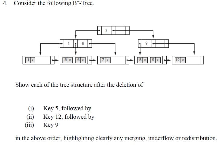 4. Consider the following B*-Tree.
10
60
7
7° ID
80
Show each of the tree structure after the deletion of
90
12 o
Key 5, followed by
(ii)
Key 12, followed by
(iii)
Key 9
in the above order, highlighting clearly any merging, underflow or redistribution.