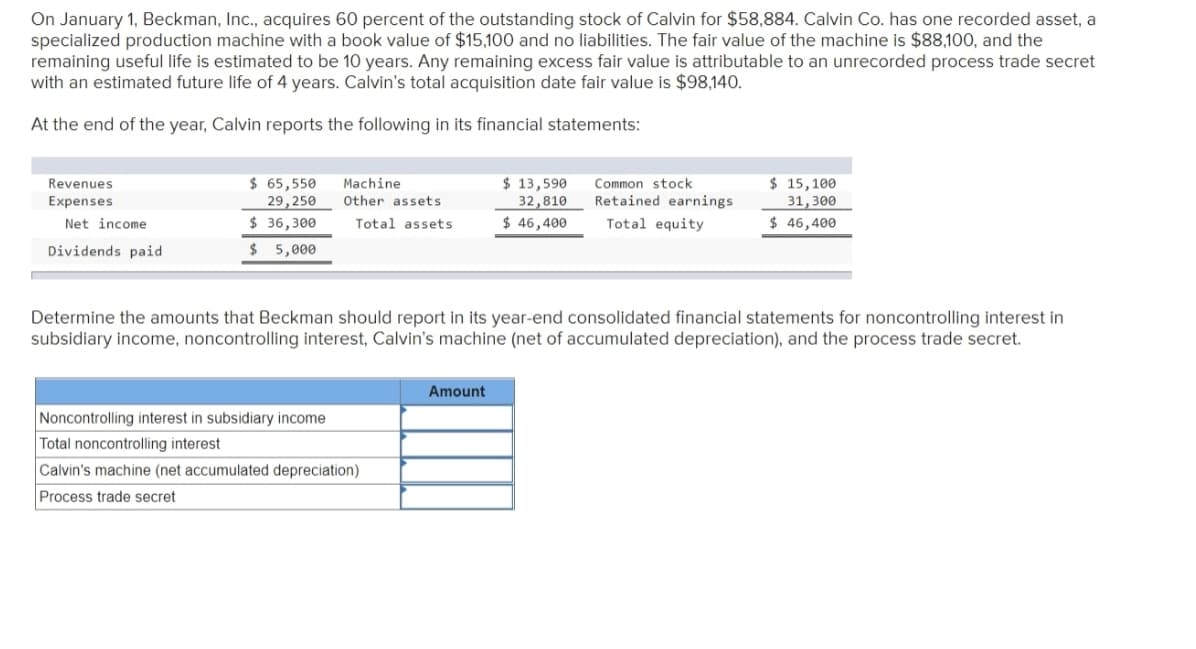 On January 1, Beckman, Inc., acquires 60 percent of the outstanding stock of Calvin for $58,884. Calvin Co. has one recorded asset, a
specialized production machine with a book value of $15,100 and no liabilities. The fair value of the machine is $88,100, and the
remaining useful life is estimated to be 10 years. Any remaining excess fair value is attributable to an unrecorded process trade secret
with an estimated future life of 4 years. Calvin's total acquisition date fair value is $98,140.
At the end of the year, Calvin reports the following in its financial statements:
$ 65,550
29,250
Machine
Other assets
$ 13,590
32,810
Common stock
Retained earnings
$ 15,100
31, 300
$ 46,400
Revenues
Expenses
Net income
$ 36,300
Total assets
$ 46,400
Total equity
Dividends paid
$ 5,000
Determine the amounts that Beckman should report in its year-end consolidated financial statements for noncontrolling interest in
subsidiary income, noncontrolling interest, Calvin's machine (net of accumulated depreciation), and the process trade secret.
Amount
Noncontrolling interest in subsidiary income
Total noncontrolling interest
Calvin's machine (net accumulated depreciation)
Process trade secret
