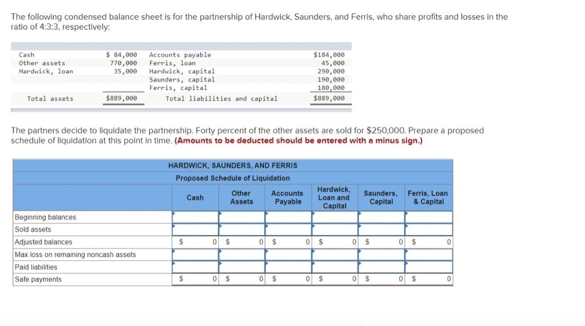 The following condensed balance sheet is for the partnership of Hardwick, Saunders, and Ferris, who share profits and losses in the
ratio of 4:3:3, respectively:
$ 84,000
770,000
35,000
Accounts payable
Ferris, loan
Hardwick, capital
Saunders, capital
Ferris, capital
Total liabilities and capital
$184,000
45,000
290,000
190,000
180,000
Cash
Other assets
Hardwick, loan
Total assets
$889,000
$889,000
The partners decide to liquidate the partnership. Forty percent of the other assets are sold for $250,000. Prepare a proposed
schedule of liquidation at this point in time. (Amounts to be deducted should be entered with a minus sign.)
HARDWICK, SAUNDERS, AND FERRIS
Proposed Schedule of Liquidation
Accounts
Payable
Hardwick,
Loan and
Other
Saunders, Ferris, Loan
Capital
Cash
Assets
& Capital
Capital
Beginning balances
Sold assets
Adjusted balances
0 $
0 $
Max loss on remaining noncash assets
Paid liabilities
Safe payments
0 $

