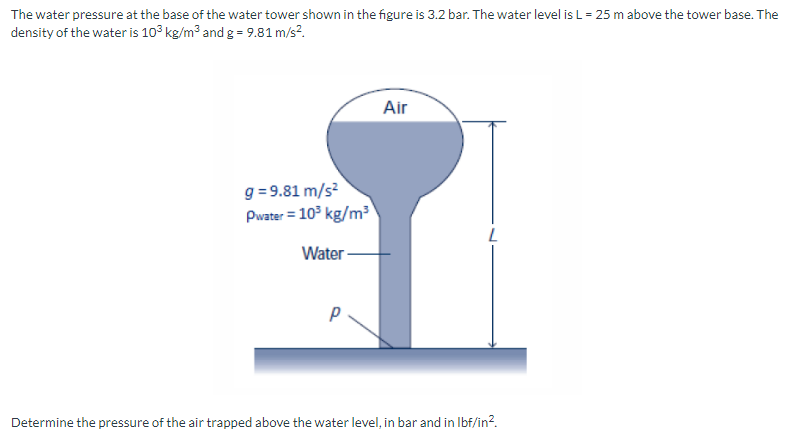 The water pressure at the base of the water tower shown in the figure is 3.2 bar. The water level is L = 25 m above the tower base. The
density of the water is 103 kg/m³ and g = 9.81 m/s².
g=9.81 m/s²
Pwater = 10³ kg/m³
Water
P
Air
L
Determine the pressure of the air trapped above the water level, in bar and in lbf/in².