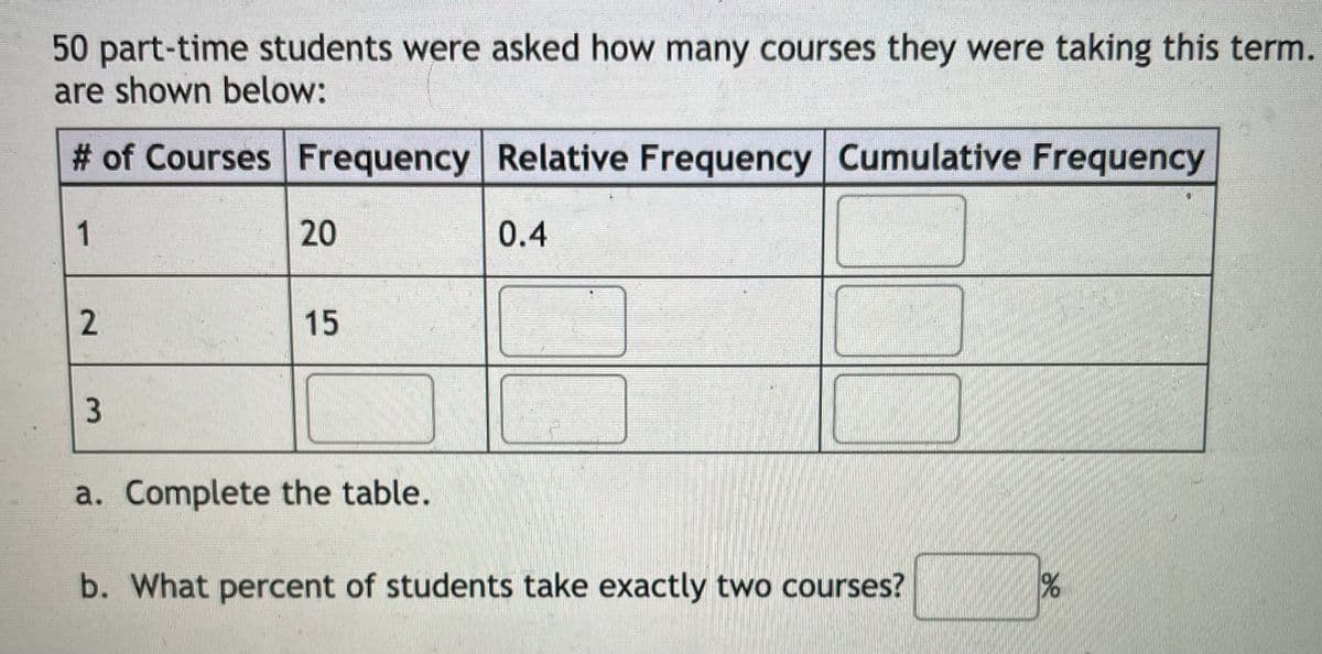 50 part-time students were asked how many courses they were taking this term.
are shown below:
# of Courses Frequency Relative Frequency Cumulative Frequency
1
20
0.4
2.
15
a. Complete the table.
b. What percent of students take exactly two courses?
3.
