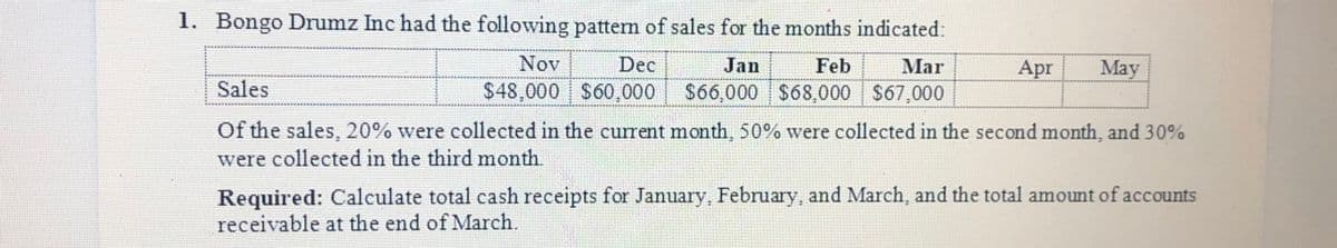 1. Bongo Drumz Inc had the following pattern of sales for the months indicated:
Sales
Nov
$48,000
Dec
$60,000
Jan
$66,000
Feb
$68,000
Mar
$67,000
Apr
May
Of the sales, 20% were collected in the current month, 50% were collected in the second month, and 30%
were collected in the third month.
Required: Calculate total cash receipts for January, February, and March, and the total amount of accounts
receivable at the end of March.
