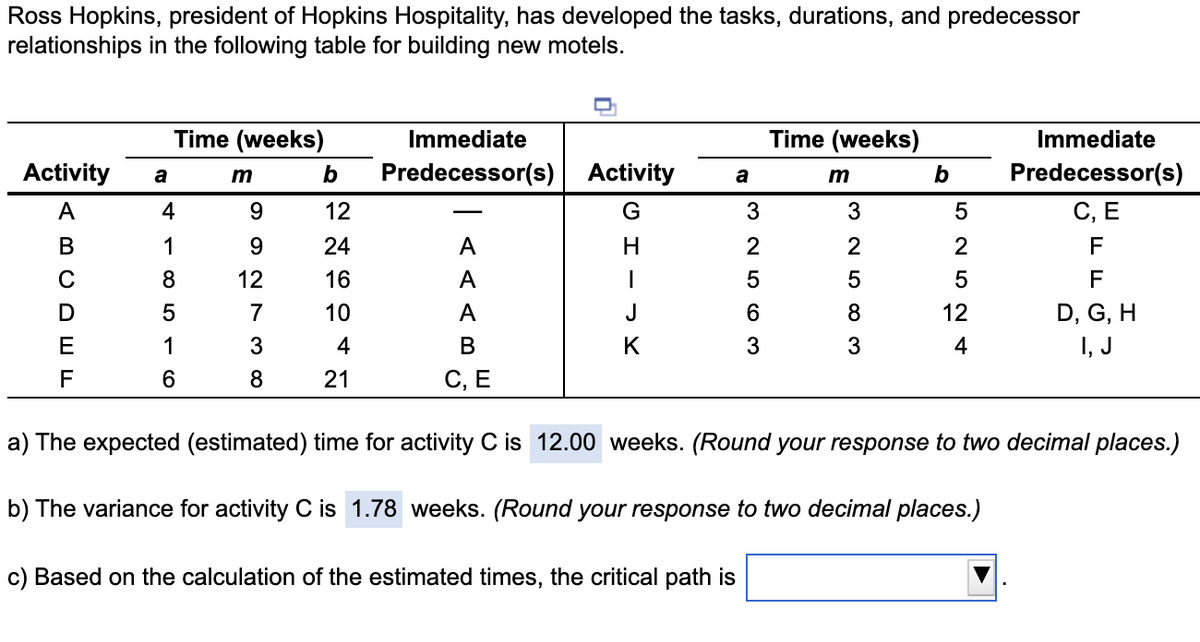 Ross Hopkins, president of Hopkins Hospitality, has developed the tasks, durations, and predecessor
relationships in the following table for building new motels.
Time (weeks)
Immediate
Time (weeks)
Immediate
Activity
b
Predecessor(s)
Activity
b
Predecessor(s)
a
a
m
A
4
9.
12
G
С, Е
В
1
9.
24
A
H
2
F
C
8
12
16
A
F
7
10
A
J
6.
12
D, G, H
E
1
3
4
В
K
3
3
4
I, J
F
21
С, Е
a) The expected (estimated) time for activity C is 12.00 weeks. (Round your response to two decimal places.)
b) The variance for activity C is 1.78 weeks. (Round your response to two decimal places.)
c) Based on the calculation of the estimated times, the critical path is
