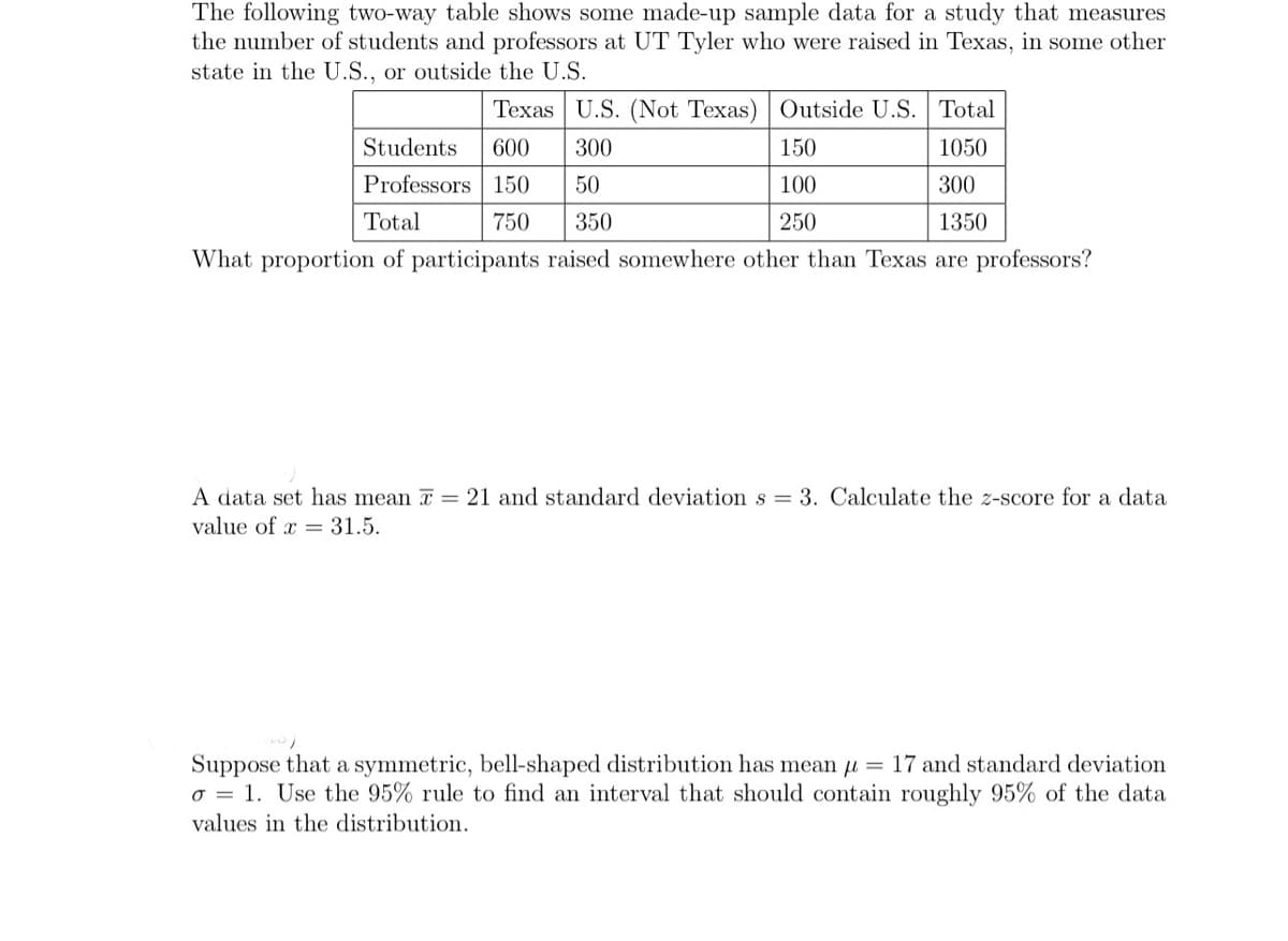 The following two-way table shows some made-up sample data for a study that measures
the number of students and professors at UT Tyler who were raised in Texas, in some other
state in the U.S., or outside the U.S.
Texas U.S. (Not Texas) Outside U.S.
Students 600 300
Total
1050
Professors 150
50
300
Total
750 350
1350
What proportion of participants raised somewhere other than Texas are professors?
150
100
250
A data set has mean = 21 and standard deviation s= 3. Calculate the z-score for a data
value of x = 31.5.
Suppose that a symmetric, bell-shaped distribution has mean = 17 and standard deviation
o 1. Use the 95% rule to find an interval that should contain roughly 95% of the data
values in the distribution.