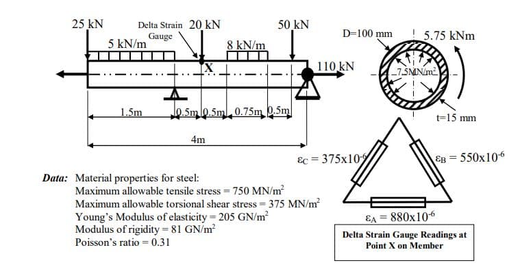 25 kN
Delta Strain 20 kN
Gauge
5 kN/m
50 kN
D=100 mm
5.75 kNm
8 kN/m
[X
110 kN
7.5MIN/m2
1.5m
l0.5ml0.5ml0.75m 0.5m
t=15 mm
4m
ɛc = 375x10
EB = 550x106
Data: Material properties for steel:
Maximum allowable tensile stress = 750 MN/m?
Maximum allowable torsional shear stress = 375 MN/m
Young's Modulus of elasticity = 205 GN/m?
Modulus of rigidity 81 GN/m
EA = 880x106
Delta Strain Gauge Readings at
Point X on Member
Poisson's ratio = 0.31
