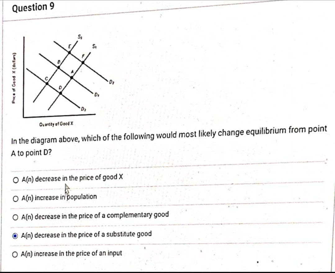 Pace of Good X (das)
Question 9
St
S₁
C
D
D₁
Quantity of Good X
D₂
In the diagram above, which of the following would most likely change equilibrium from point
A to point D?
OA(n) decrease in the price of good X
O A(n) increase in population
O A(n) decrease in the price of a complementary good
A(n) decrease in the price of a substitute good
O A(n) increase in the price of an input