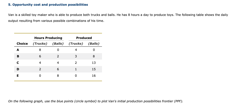5. Opportunity cost and production possibilities
Van is a skilled toy maker who is able to produce both trucks and balls. He has 8 hours a day to produce toys. The following table shows the daily
output resulting from various possible combinations of his time.
Hours Producing
Produced
Choice
(Trucks)
(Balls)
(Trucks)
(Balls)
A
8
4
B
6
2
3
8
4
4
2
13
D
2
6
1
15
E
8
16
On the following graph, use the blue points (circle symbol) to plot Van's initial production possibilities frontier (PPF).
