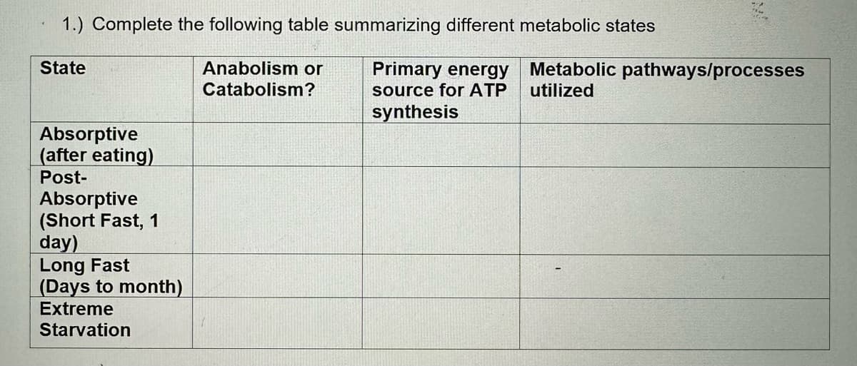 1.) Complete the following table summarizing different metabolic states
Anabolism or
Catabolism?
State
Absorptive
(after eating)
Post-
Absorptive
(Short Fast, 1
day)
Long Fast
(Days to month)
Extreme
Starvation
Primary energy Metabolic pathways/processes
source for ATP utilized
synthesis