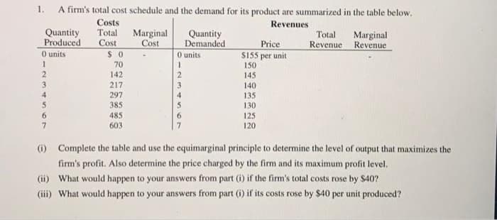 1. A firm's total cost schedule and the demand for its product are summarized in the table below.
Revenues
Quantity
Produced
0 units
1
2
3
4
5
6
7
Costs
Total
Cost
$0
70
142
217
297
385
485
603
Marginal
Cost
Quantity
Demanded
0 units.
1
2
3
4
Price
$155 per unit
150
145
140
135
130
125
120
Total Marginal
Revenue Revenue
(i) Complete the table and use the equimarginal principle to determine the level of output that maximizes the
firm's profit. Also determine the price charged by the firm and its maximum profit level.
(ii) What would happen to your answers from part (i) if the firm's total costs rose by $40?
(iii) What would happen to your answers from part (i) if its costs rose by $40 per unit produced?