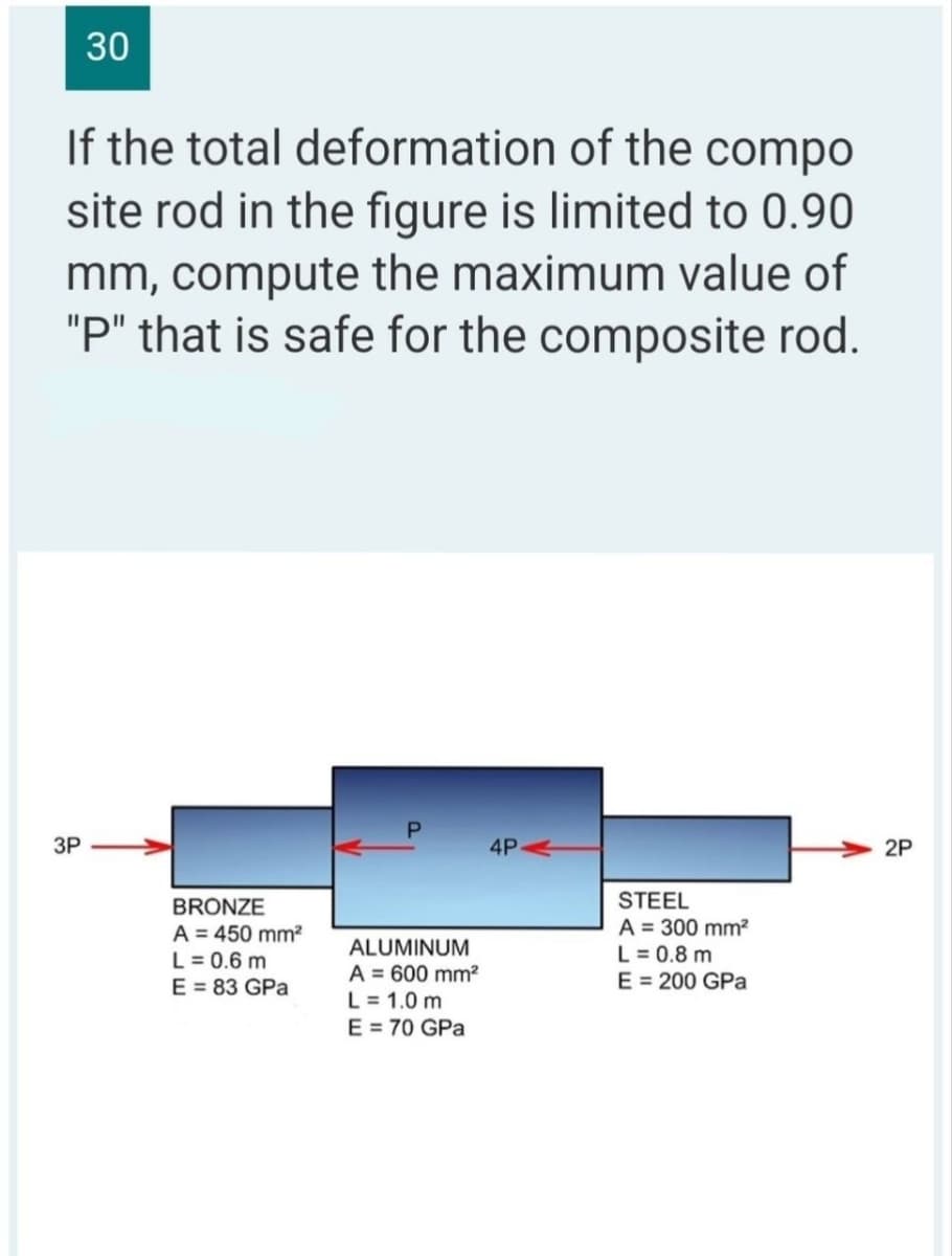 30
If the total
deformation of the compo
site rod in the figure is limited to 0.90
mm, compute the maximum value of
"P" that is safe for the composite rod.
3P
BRONZE
A = 450 mm²
L = 0.6 m
E = 83 GPa
P
ALUMINUM
A = 600 mm²
L = 1.0 m
E = 70 GPa
4P
STEEL
A = 300 mm²
L = 0.8 m
E = 200 GPa
2P