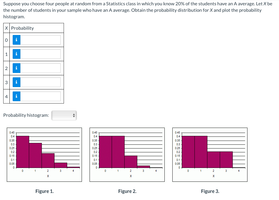 Suppose you choose four people at random from a Statistics class in which you know 20% of the students have an A average. Let X be
the number of students in your sample who have an A average. Obtain the probability distribution for X and plot the probability
histogram.
X Probability
0 i
N
3
A
0.45
0.4
0.35
0.3
i
Probability histogram:
0.25
i
MI
0.2
0.15-
0.1
0.05-
0
0
1
2
X
Figure 1.
3
0.45
0.4
0.35
0.3
0.25
m 10 el
02
0.15
0.1
0.05
0
0
2
X
Figure 2.
3
0.45
0.4
0.35-
0.3-
0.25
02-
0.15
0.1-
0.05
0
0
1
2
X
Figure 3.
3