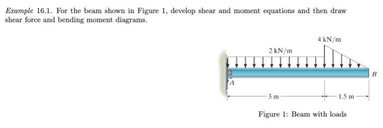 Example 16.1. For the beam shown in Figure 1, develop shear and moment equations and then draw
shear force and bending moment diagrams.
2 kN/m
-3m-
4 kN/m
-1.5 m
Figure 1: Beam with loads
3