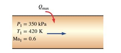Qmax
P = 350 kPa
T = 420 K
%3D
Ma, = 0.6
