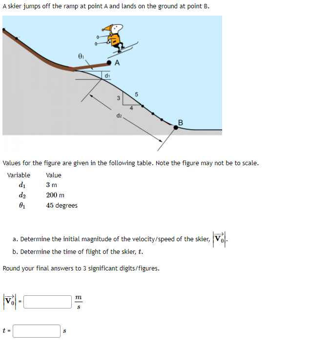 A skier jumps off the ramp at point A and lands on the ground at point B.
di
3
B
Values for the figure are given in the following table. Note the figure may not be to scale.
Variable
Value
di
3 m
d2
200 m
45 degrees
a. Determine the initial magnitude of the velocity/speed of the skier, Vol.
b. Determine the time of flight of the skier, t.
Round your final answers to 3 significant digits/figures.
m
%3D
t =
