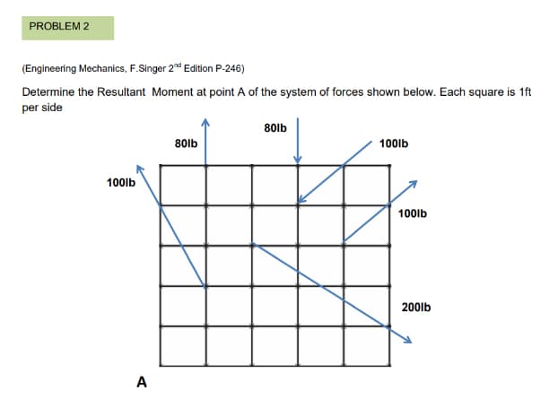 PROBLEM 2
(Engineering Mechanics, F.Singer 2nd Edition P-246)
Determine the resultant Moment at point A of the system of forces shown below. Each square is 1ft
per side
100lb
A
80lb
80lb
100lb
100lb
200lb