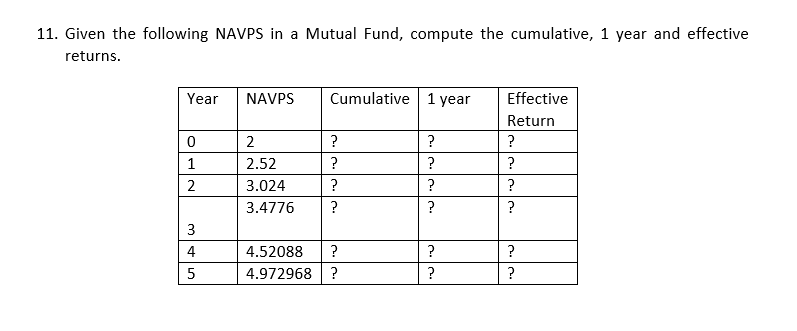 11. Given the following NAVPS in a Mutual Fund, compute the cumulative, 1 year and effective
returns.
Year
0
1
2
3
4
5
NAVPS
2
2.52
3.024
3.4776
Cumulative 1 year
?
?
?
?
4.52088 ?
4.972968?
?
?
?
?
?
?
Effective
Return
?
?
?
?
?
?