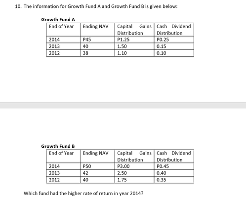 10. The information for Growth Fund A and Growth Fund B is given below:
Growth Fund A
End of Year
2014
2013
2012
Growth Fund B
End of Year
2014
2013
2012
Ending NAV
P45
40
38
Ending NAV
P50
42
40
Capital Gains Cash Dividend
Distribution
P1.25
1.50
1.10
Capital Gains Cash Dividend
Distribution
P3.00
2.50
1.75
Distribution
PO.25
0.15
0.10
Which fund had the higher rate of return in year 2014?
Distribution
PO.45
0.40
0.35